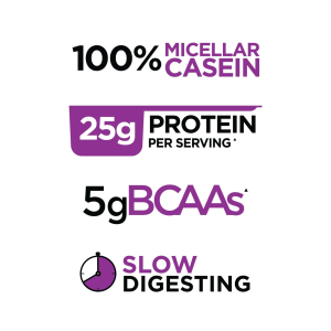 Graphic image of stats on R1 Casein by Rule 1