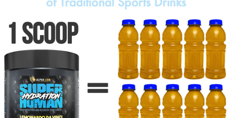 Alpha Lion Superhuman Hydration Electrolytes supplement packaging. The image highlights the product branding and design with a bold, vibrant background.